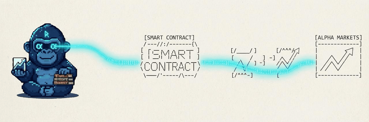 Alpha sends its result to the smart contract, which feeds the markets